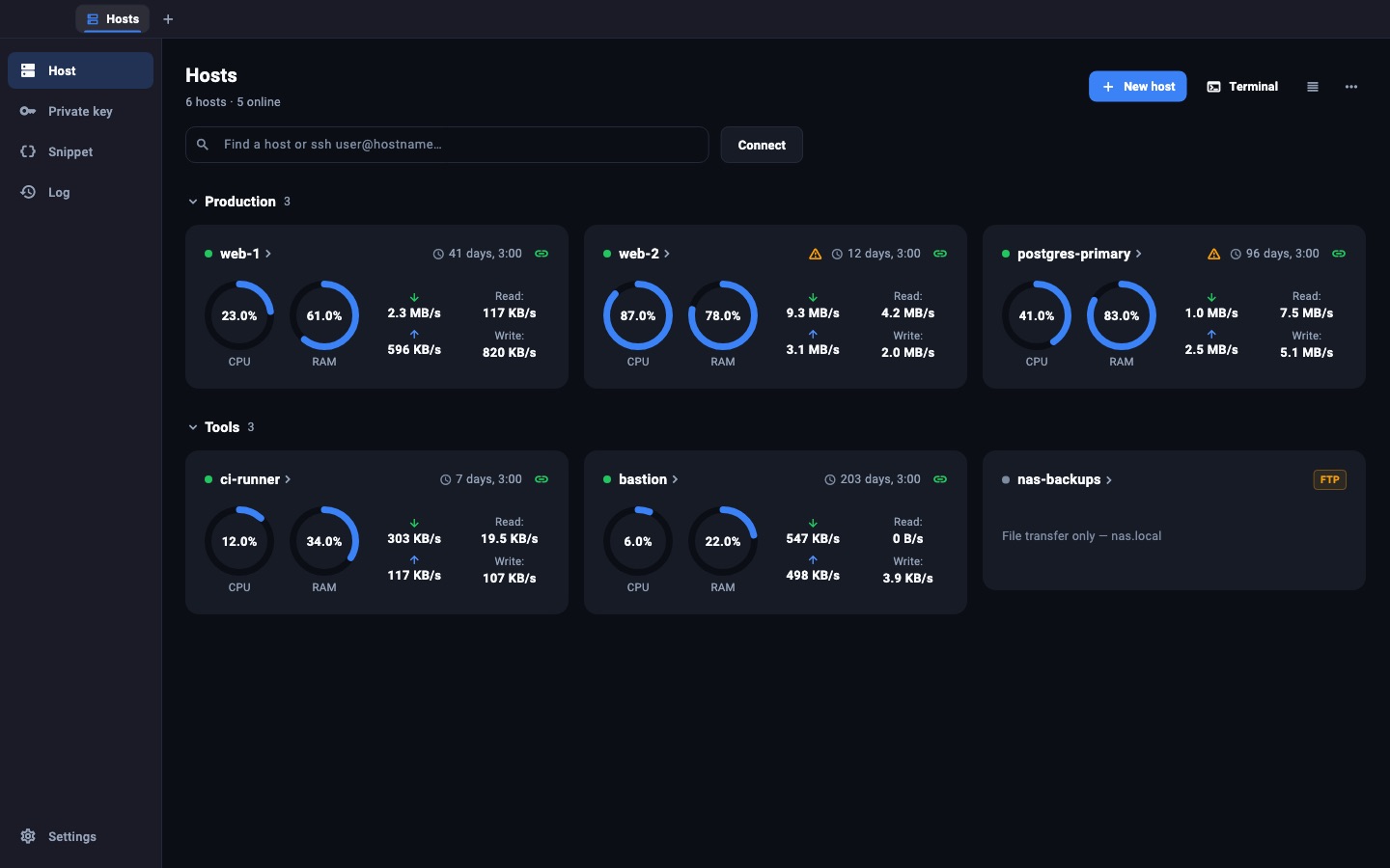 Shuttle's Hosts page on macOS: host cards with CPU, RAM, network and disk activity, grouped into Production and Tools, with warning badges on two hosts.